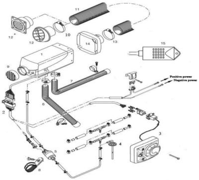 parking heater installation